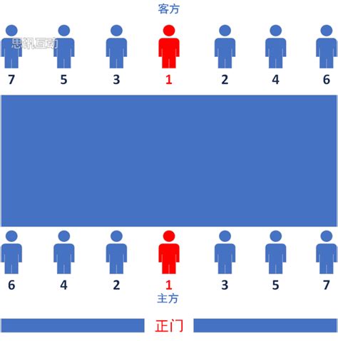 主客位置|一次搞定所有座位安排